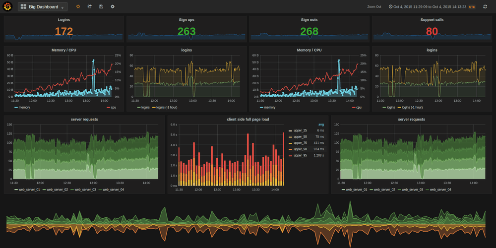 grafana-nginx