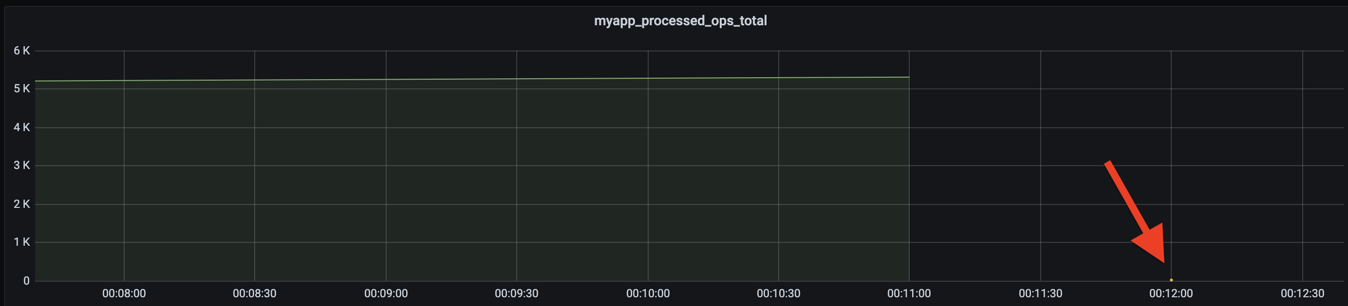 grafana-2