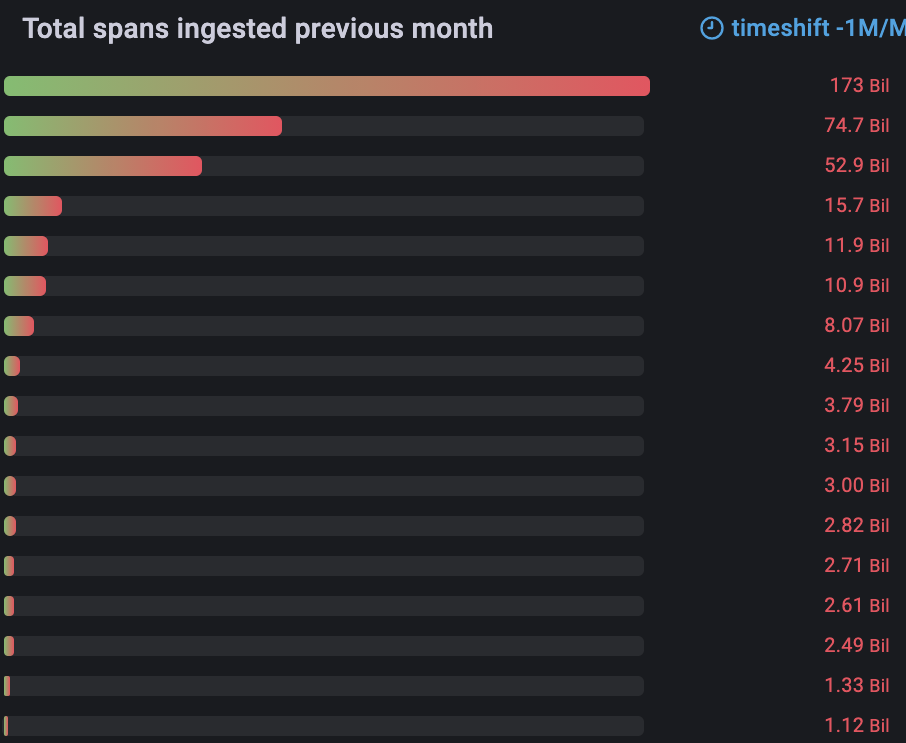 Monthly reports with Grafana and Prometheus